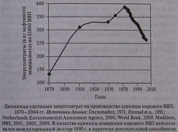 Иллюстрация к книге — Кризисы в истории цивилизации. Вчера, сегодня и всегда [i_015.jpg]