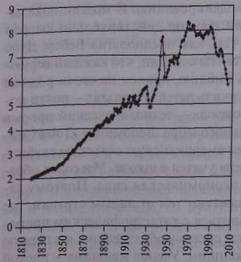 Иллюстрация к книге — Кризисы в истории цивилизации. Вчера, сегодня и всегда [i_016.jpg]