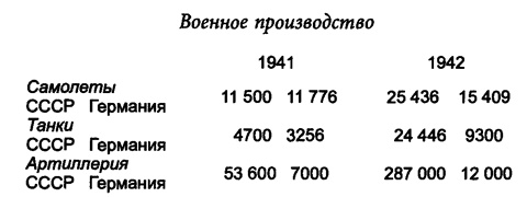 Иллюстрация к книге — Русские во Второй мировой войне [i_002.jpg]