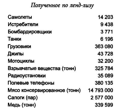 Иллюстрация к книге — Русские во Второй мировой войне [i_003.jpg]