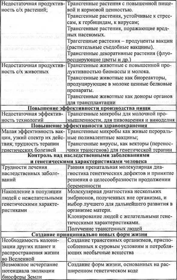 Иллюстрация к книге — Генетическая бомба. Тайные сценарии наукоемкого биотерроризма [doc2fb_image_0200000E.jpg]