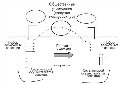 Иллюстрация к книге — Современный политик. Охота на власть [i_006.jpg]