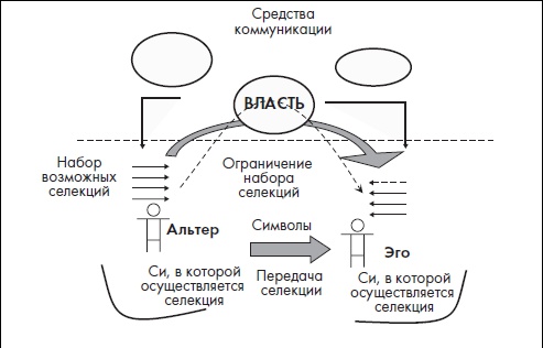 Иллюстрация к книге — Современный политик. Охота на власть [i_007.jpg]