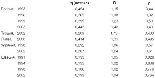 Иллюстрация к книге — Приживется ли демократия в России [i_009.jpg]
