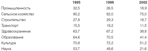 Иллюстрация к книге — Приживется ли демократия в России [i_017.jpg]