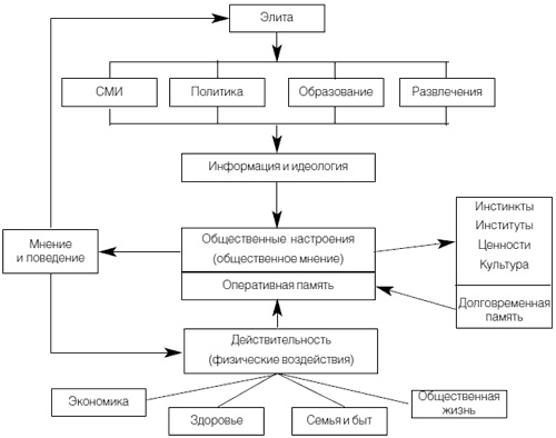 Иллюстрация к книге — Приживется ли демократия в России [i_022.jpg]