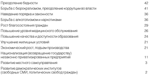 Иллюстрация к книге — Приживется ли демократия в России [i_023.jpg]