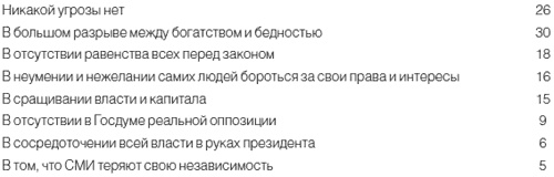 Иллюстрация к книге — Приживется ли демократия в России [i_024.jpg]