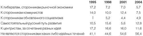Иллюстрация к книге — Приживется ли демократия в России [i_025.jpg]
