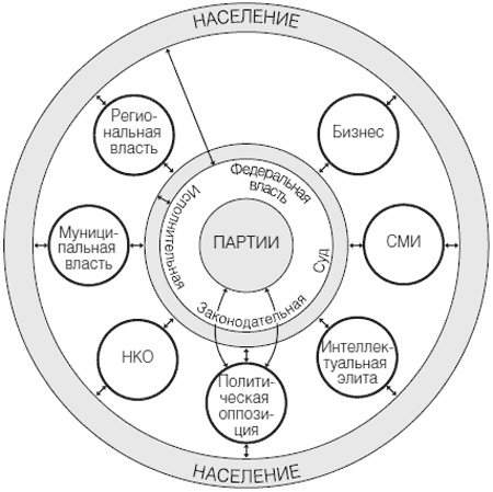 Иллюстрация к книге — Приживется ли демократия в России [i_032.jpg]