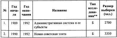 Иллюстрация к книге — Анатомия российской элиты [_1.jpg]