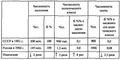 Иллюстрация к книге — Анатомия российской элиты [_13.jpg]
