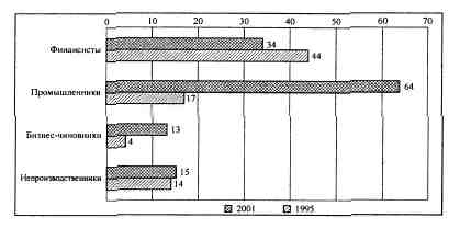 Иллюстрация к книге — Анатомия российской элиты [pic_5_11.jpg]