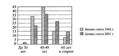 Иллюстрация к книге — Анатомия российской элиты [pic_5_13.jpg]