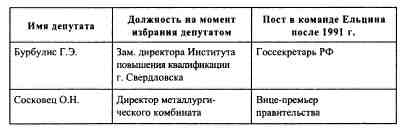 Иллюстрация к книге — Анатомия российской элиты [tabl2_2.jpg]