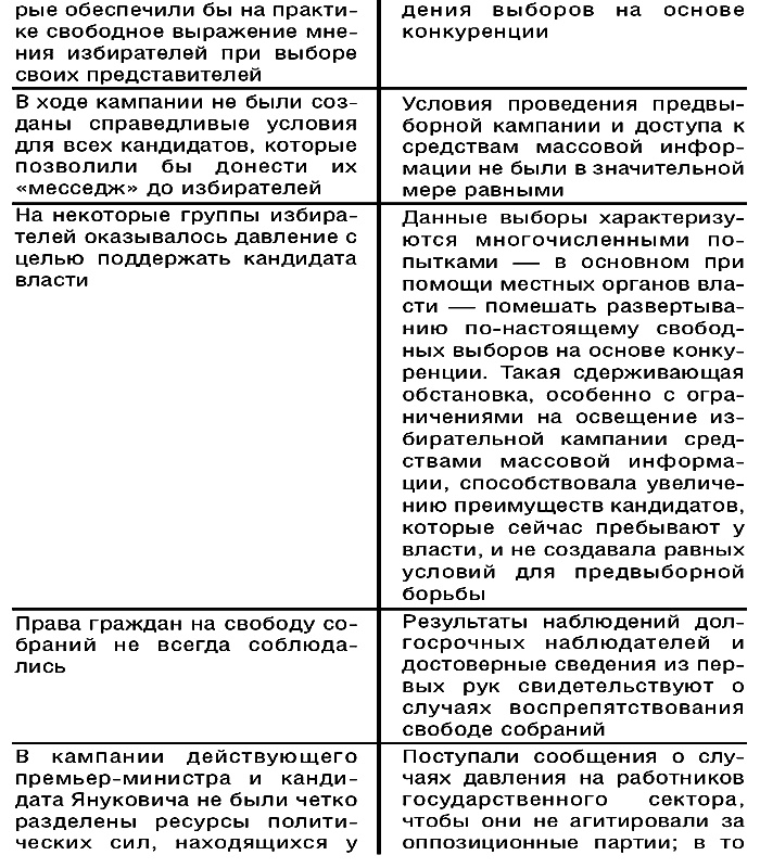 Иллюстрация к книге — Диктатор и его модель. Молдова - власть без легитимности [t02.jpg]