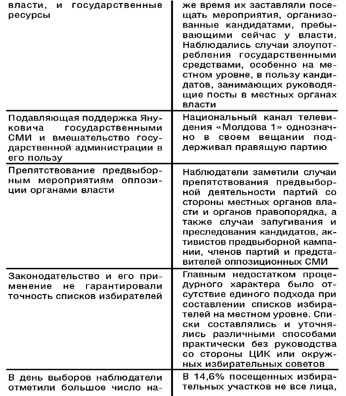 Иллюстрация к книге — Диктатор и его модель. Молдова - власть без легитимности [t03.jpg]