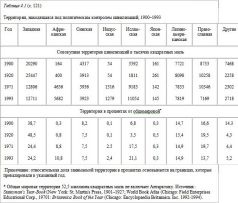 Иллюстрация к книге — Столкновение цивилизаций [pic_11.jpg]