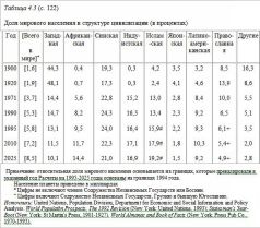 Иллюстрация к книге — Столкновение цивилизаций [pic_13.jpg]