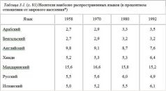 Иллюстрация к книге — Столкновение цивилизаций [pic_5.jpg]