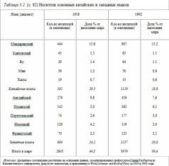 Иллюстрация к книге — Столкновение цивилизаций [pic_7.jpg]