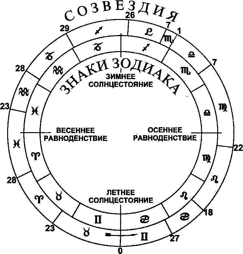 Иллюстрация к книге — Полдень магов. Оккультная перестройка мира [i_014.jpg]