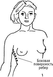 Иллюстрация к книге — Большой атлас целительных точек. Китайская медицина на страже здоровья и долголетия [_139.jpg]