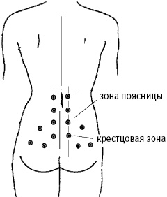Иллюстрация к книге — Большой атлас целительных точек. Китайская медицина на страже здоровья и долголетия [_241.jpg]
