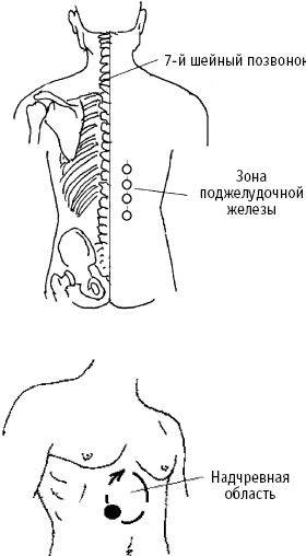 Иллюстрация к книге — Большой атлас целительных точек. Китайская медицина на страже здоровья и долголетия [_246.jpg]