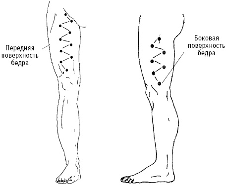 Иллюстрация к книге — Большой атлас целительных точек. Китайская медицина на страже здоровья и долголетия [_247.jpg]