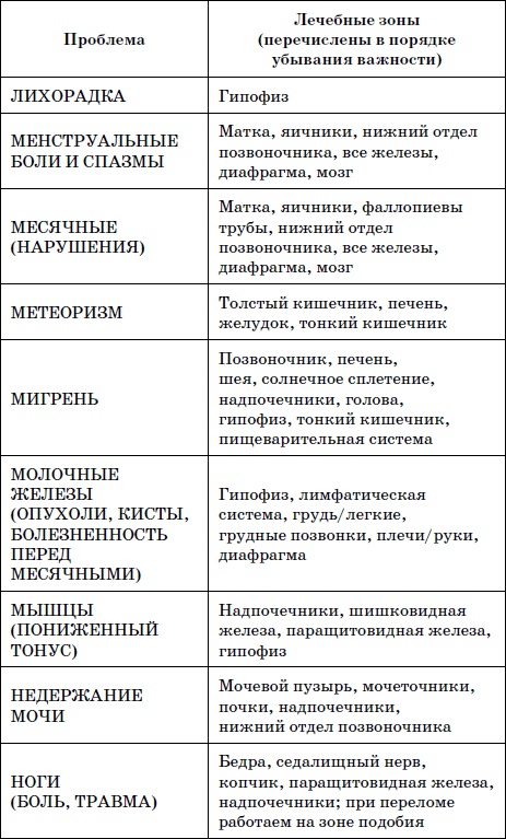 Иллюстрация к книге — Целительные точки нашего тела. Практический атлас [i_131.jpg]