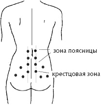 Иллюстрация к книге — Китайский императорский массаж. Лечение 100 болезней с помощью банок. Большой атлас зон исцеления [_16.jpg]