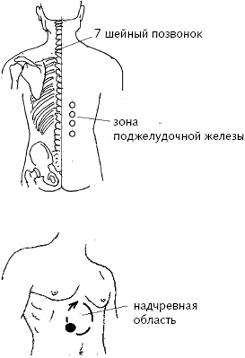 Иллюстрация к книге — Китайский императорский массаж. Лечение 100 болезней с помощью банок. Большой атлас зон исцеления [_22.jpg]