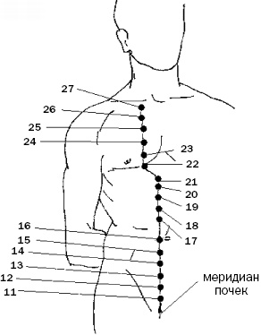Иллюстрация к книге — Простукивание активных точек - метод пробуждения целительной энергии. С подробным атласом [_79.jpg]