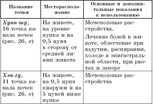 Иллюстрация к книге — Атлас целительных точек. Печень, почки, желудок [Autogen_eBook_id105.jpg]