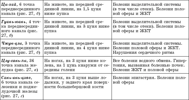 Иллюстрация к книге — Атлас целительных точек. Печень, почки, желудок [Autogen_eBook_id109.jpg]