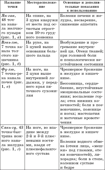 Иллюстрация к книге — Атлас целительных точек. Печень, почки, желудок [Autogen_eBook_id16.jpg]