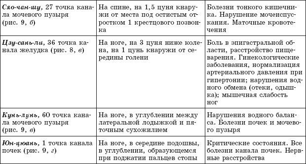 Иллюстрация к книге — Атлас целительных точек. Печень, почки, желудок [Autogen_eBook_id53.jpg]