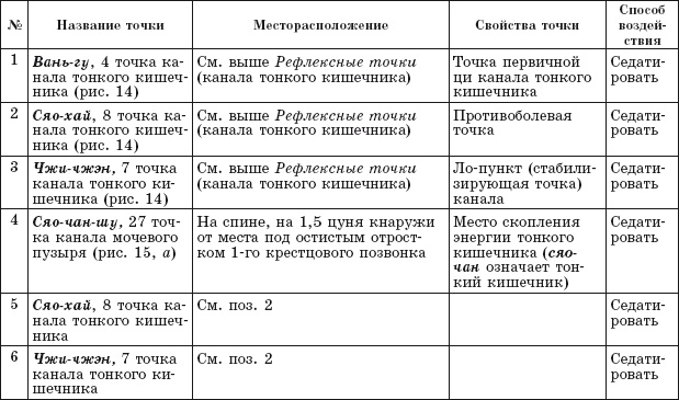 Иллюстрация к книге — Атлас целительных точек. Печень, почки, желудок [Autogen_eBook_id74.jpg]