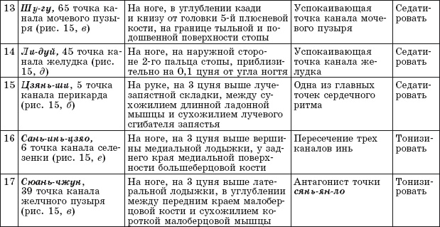 Иллюстрация к книге — Атлас целительных точек. Печень, почки, желудок [Autogen_eBook_id76.jpg]