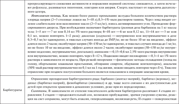Иллюстрация к книге — Скорая помощь. Руководство для фельдшеров и медсестер [_26.jpg]