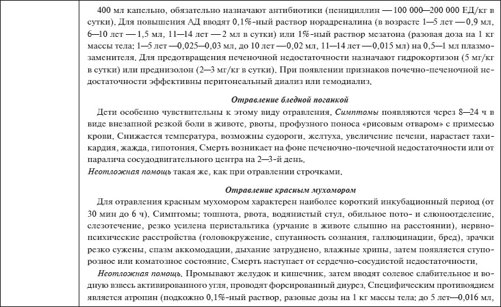 Иллюстрация к книге — Скорая помощь. Руководство для фельдшеров и медсестер [_31.jpg]