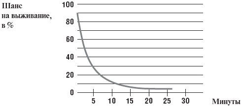 Иллюстрация к книге — Скорая помощь. Руководство для фельдшеров и медсестер [_39.jpg]