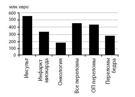 Иллюстрация к книге — Остеопороз. Руководство для практических врачей [i_011.jpg]