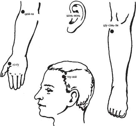 Иллюстрация к книге — Лечебные точки организма. Снимаем боли в сердце и в области живота [_18.jpg]