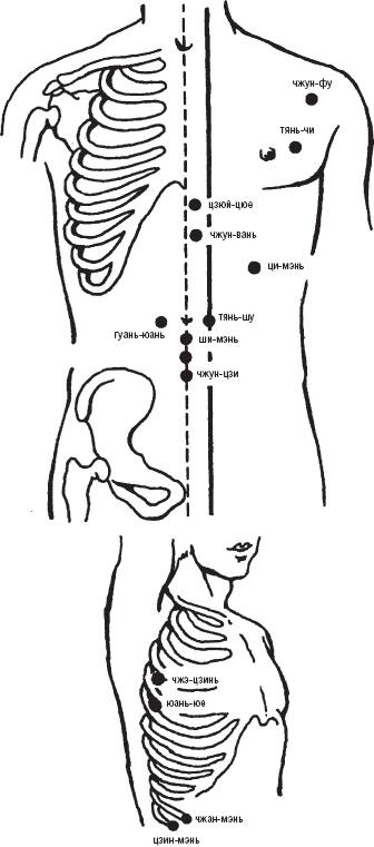 Иллюстрация к книге — Лечебные точки организма. Снимаем боли в сердце и в области живота [_19.jpg]