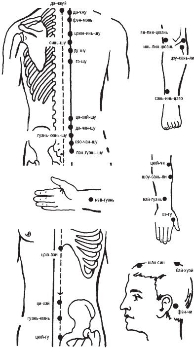 Иллюстрация к книге — Лечебные точки организма. Снимаем боли в сердце и в области живота [_30.jpg]
