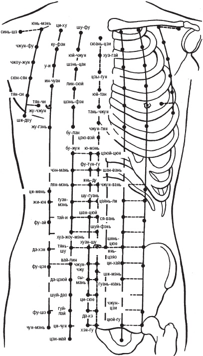 Иллюстрация к книге — Лечебные точки организма. Снимаем боли в сердце и в области живота [_4.jpg]