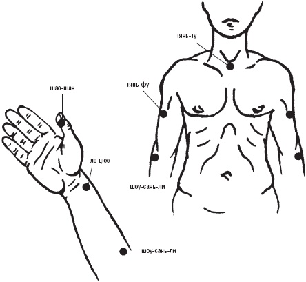 Иллюстрация к книге — Лечебные точки организма. Снимаем боли в сердце и в области живота [_40.jpg]