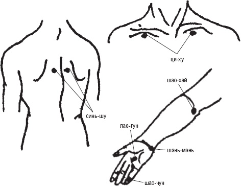 Иллюстрация к книге — Лечебные точки организма. Снимаем боли в сердце и в области живота [_41.jpg]